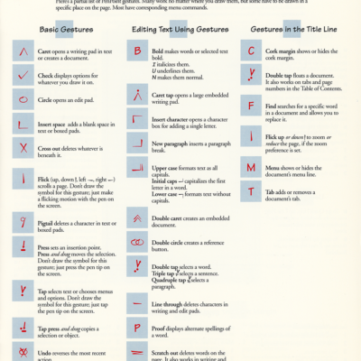 GO Corporation PenPoint Quick Reference