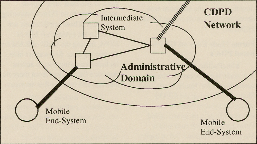 Figure: CDPD Network