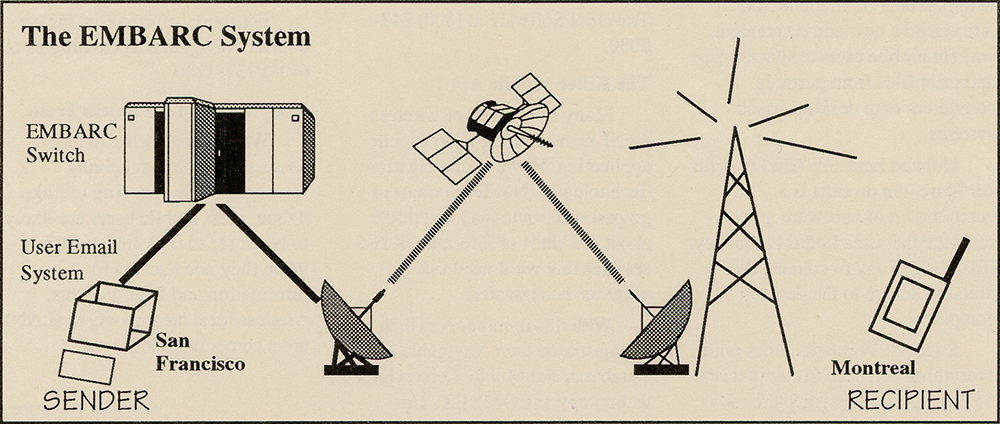 The EMBARC System